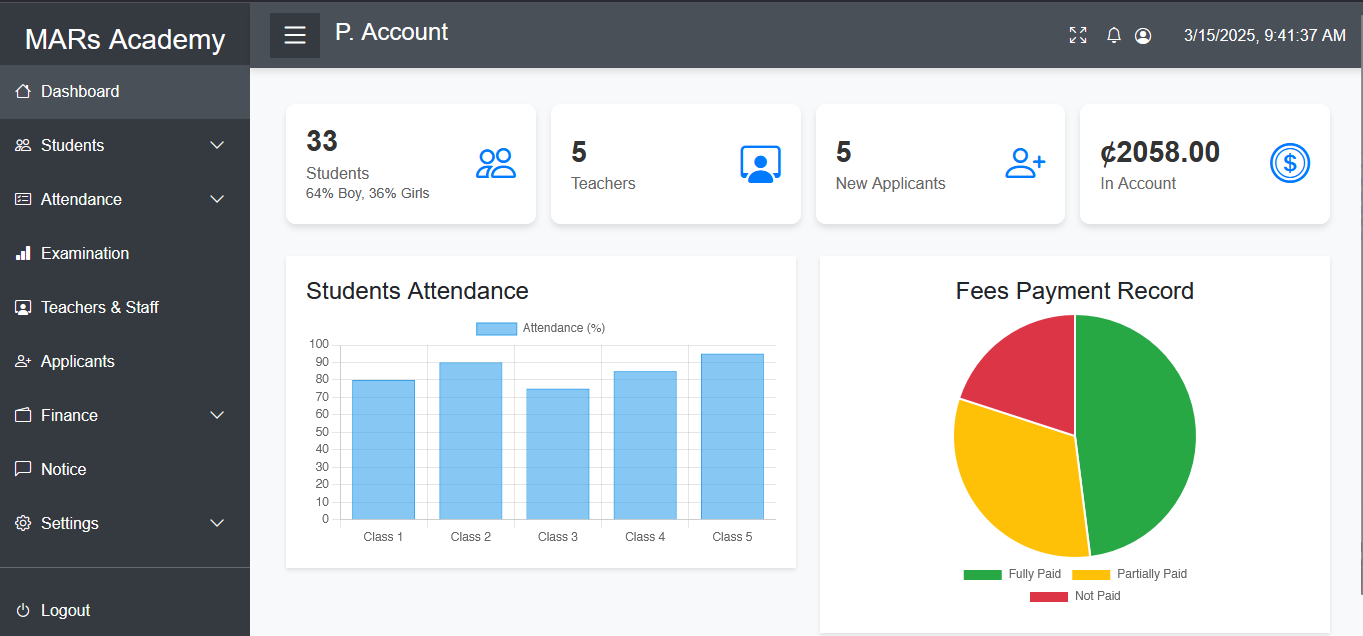 Dashboard Screenshot
